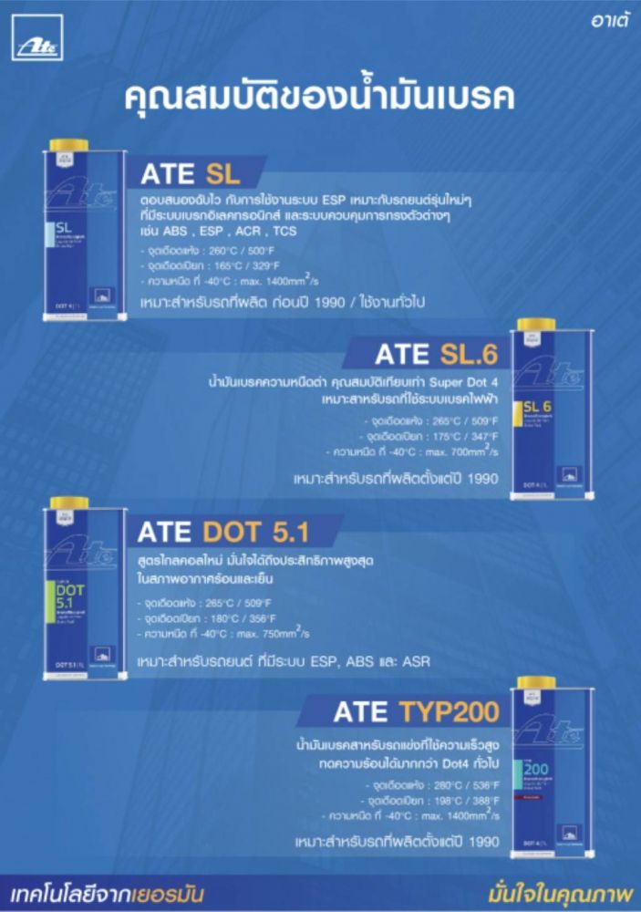 น้ำมันเบรค ATE 
ATE Dot 4 SL (หนึ่งลิตร) ซื้อยกลัง ATE Dot 4 SL (ครึ่งลิตร)Dot 4 SL6 และ Dot 4 Type 200   

